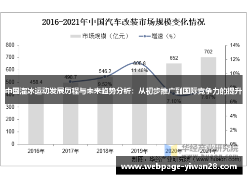 中国溜冰运动发展历程与未来趋势分析：从初步推广到国际竞争力的提升