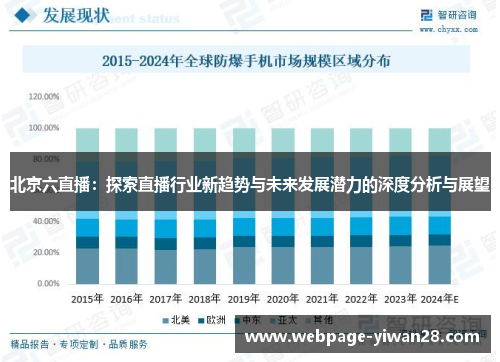 北京六直播：探索直播行业新趋势与未来发展潜力的深度分析与展望