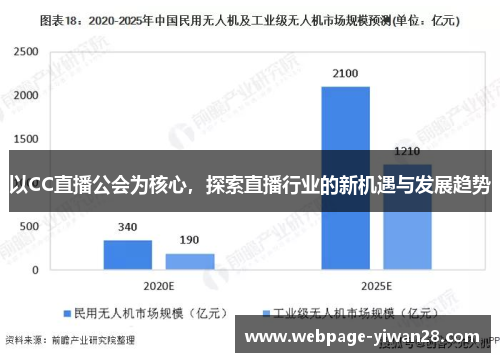 以CC直播公会为核心，探索直播行业的新机遇与发展趋势